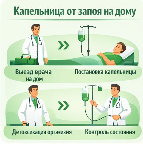 капельница от запоя в Кыштыме в клинике Санати